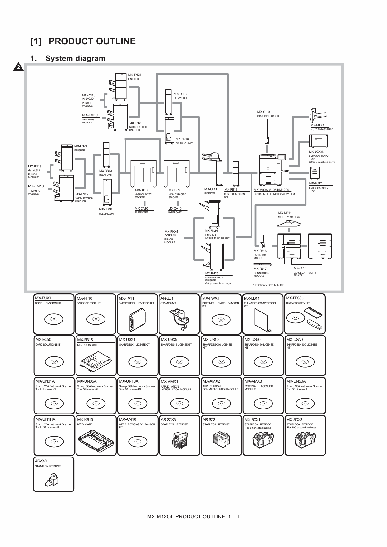 SHARP MX M904 M1054 M1204 Service Manual-2